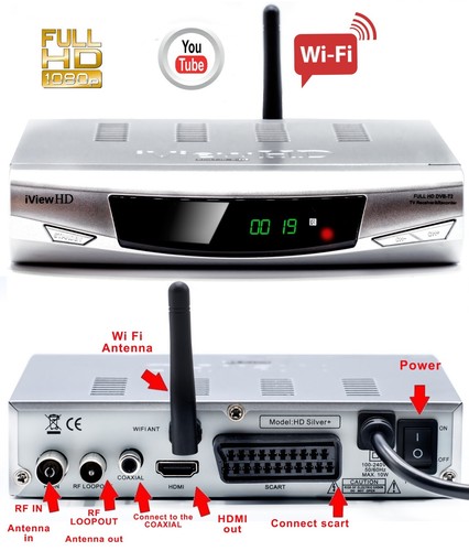 Set sintonizzatore ricevitore - set,